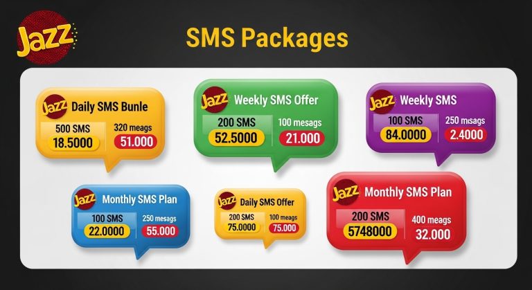 Jazz SMS Packages