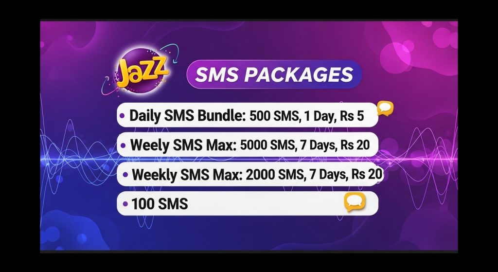Jazz SMS Packages
